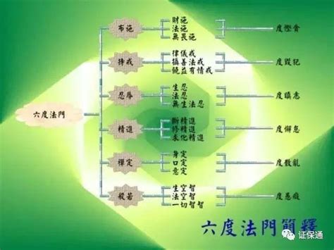 五根|五根、五力、七菩提分、八圣道分略解